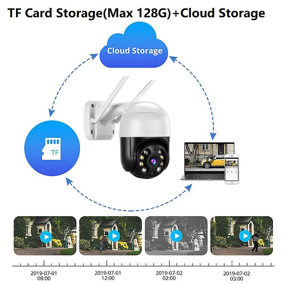 TAITAS 4K 8MP Smart Wifi PTZ Camera 5x Digital Zoom AI Human Detection ONVIF Wireless CCTV IP Camera Iptv Security Protection